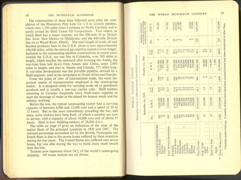 999118 - Petroleum Handbook 1948 - 02a