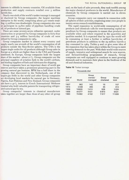 999128 - Petroleum Handbook 1966 - c