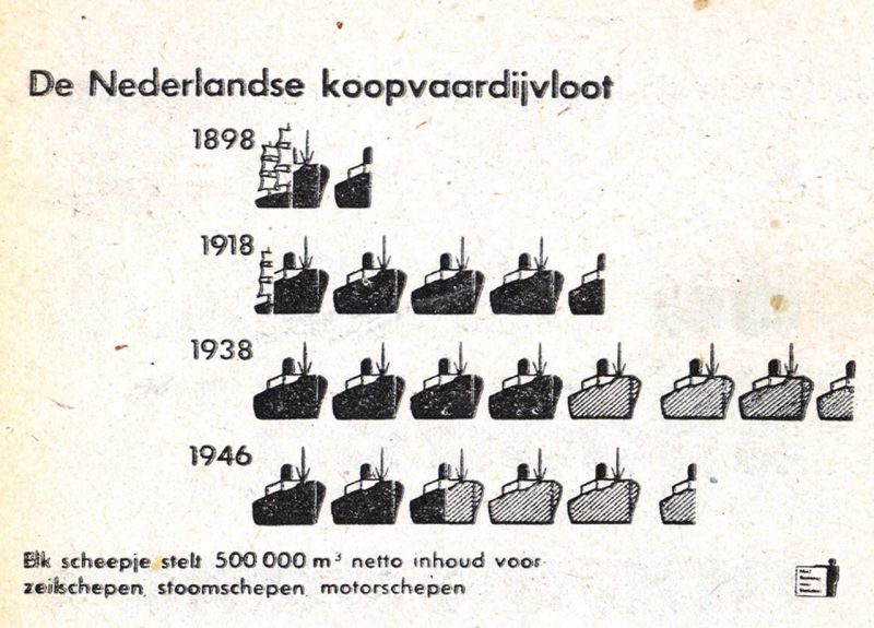 999190 - Diversen - 1948-8